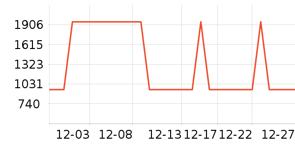 �Ƶ������ʷ�۸�