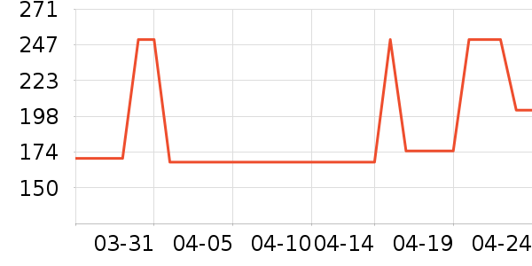 ʱ�н�ָ/������ʷ�۸�