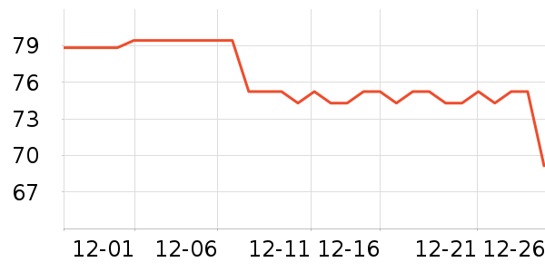 361���˶�����ʷ�۸�