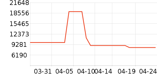 ����ϴ����װ��ʷ�۸�