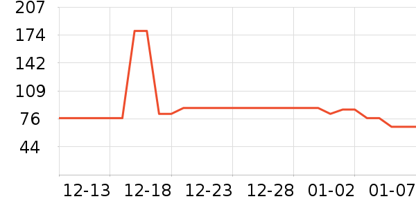 UbrasĨ����ʷ�۸�