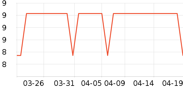 ���/������ʷ�۸�