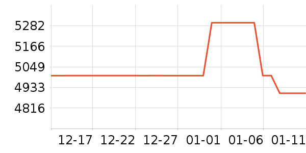 ������ʾ����ʷ�۸�