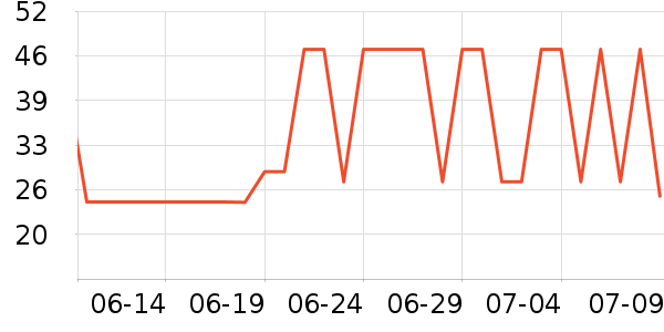 �����/�������ʷ�۸�