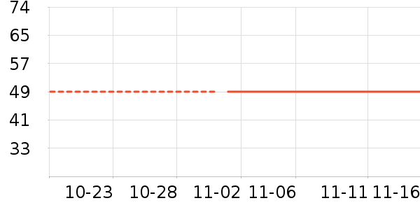 ��ʨT����ʷ�۸�