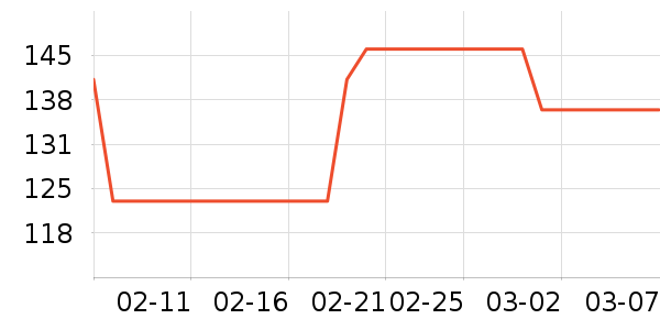 ��Ϊ·����/è/���������ʷ�۸�