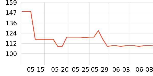 �ܿ���˹������ʷ�۸�