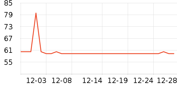 ͸�۸���˪/ױǰ����ʷ�۸�