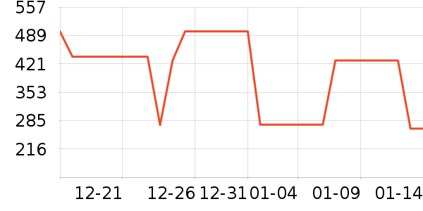 ������ٶ���ʷ�۸�