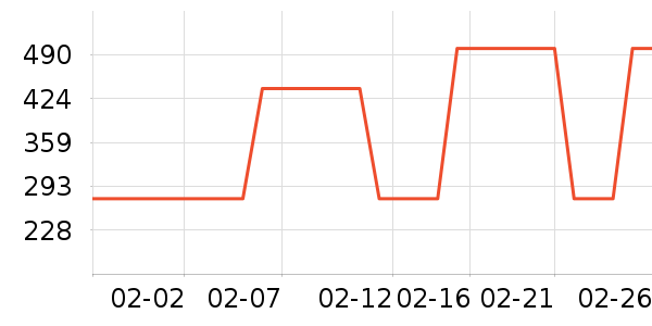 ������ٶ���ʷ�۸�