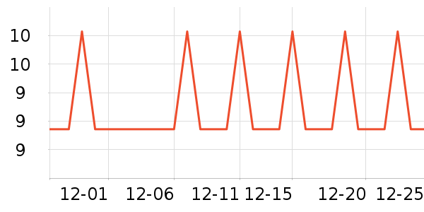 �Ź�������ʷ�۸�