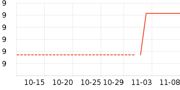 ��ѧ��ʷ�۸�