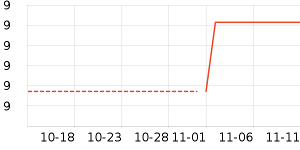 ��ѧ��ʷ�۸�