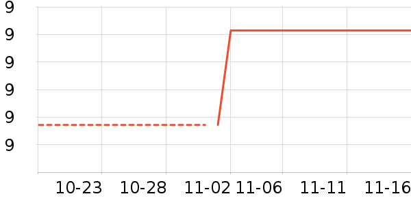 ��ѧ��ʷ�۸�