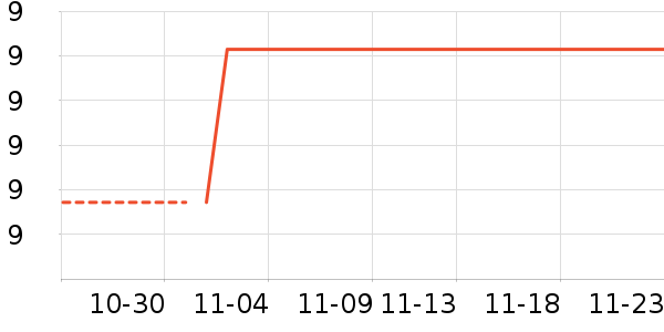 ��ѧ��ʷ�۸�