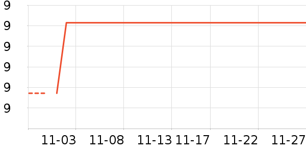 ��ѧ��ʷ�۸�