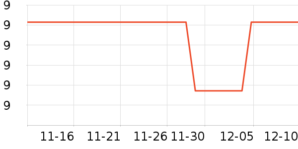 ��ѧ��ʷ�۸�