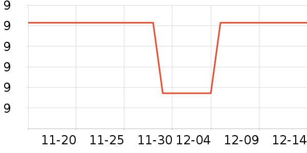 ��ѧ��ʷ�۸�