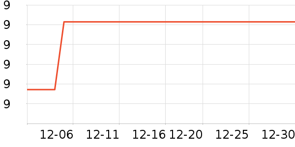 ��ѧ��ʷ�۸�