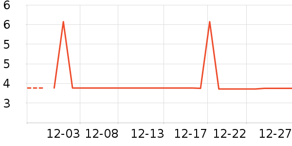 �˶������ʷ�۸�