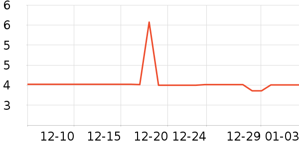 �˶������ʷ�۸�