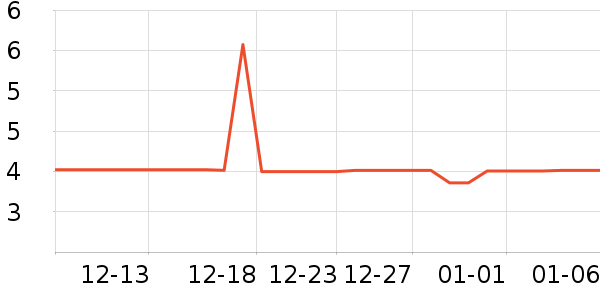 �˶������ʷ�۸�