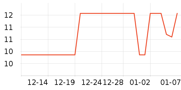 �������������ʷ�۸�