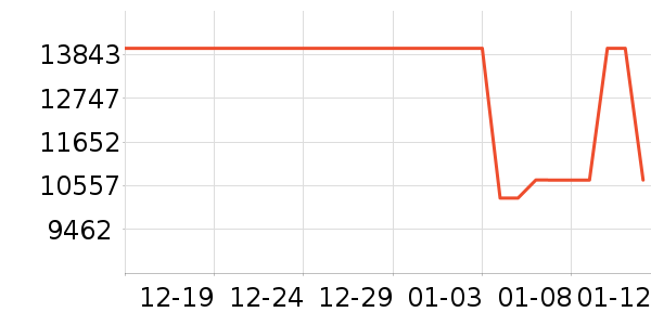 ��Ϊ�ֻ���ʷ�۸�