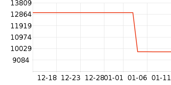 ��Ϊ�ֻ���ʷ�۸�