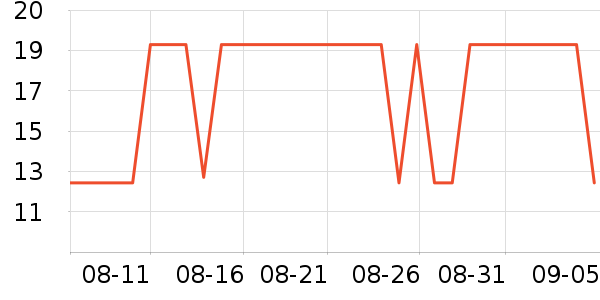 ���������ʷ�۸�