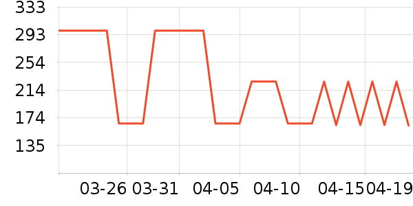 �ɵ���������е��ʷ�۸�