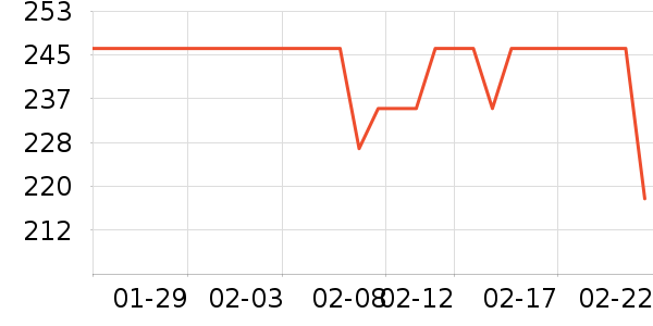 ���˻�����ѥ��ʷ�۸�