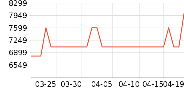 �׼Ұ�Ħ��/��Ħ����ʷ�۸�