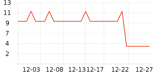 ��������/�߲˸���ʷ�۸�