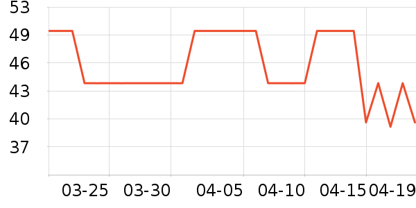 ���/������ʷ�۸�