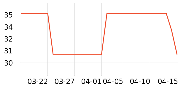 ����Ե���/��ʳ��ʷ�۸�