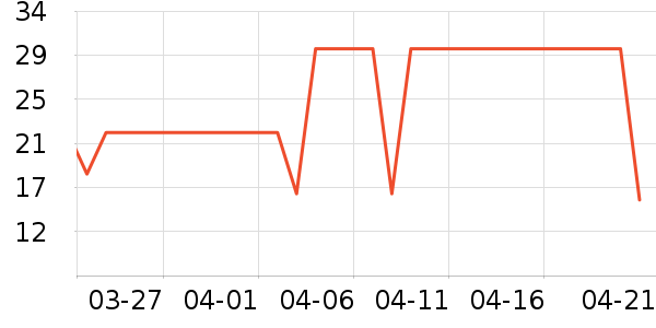 ϣ�ܷ�����ʳ��ʷ�۸�