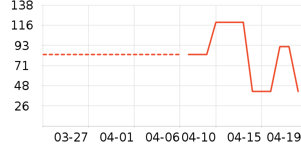 ��ϯ��Ӥͯ��ϯ/������ʷ�۸�