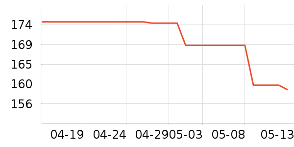 ����������������ʷ�۸�