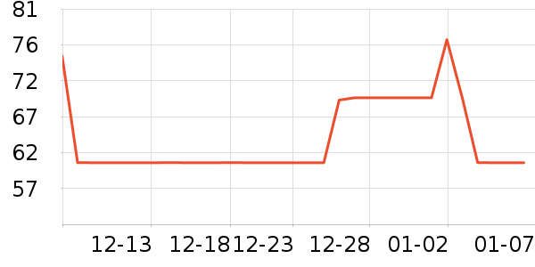 ����ŷ�ֱ���ʷ�۸�