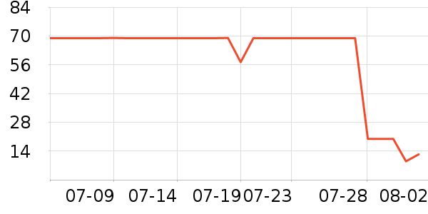 �����س��Ʒ��ʷ�۸�