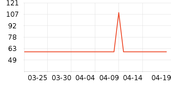 �����յ�����ʷ�۸�