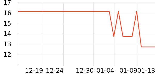 ԣ���û���/������ʷ�۸�