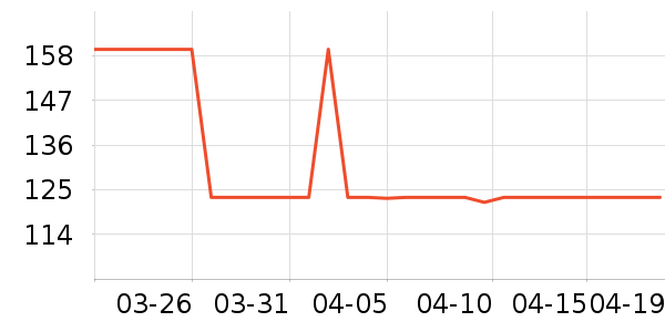 SAMEDREAM������ʷ�۸�
