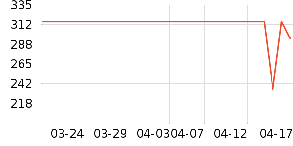 ������Ѫ������ʷ�۸�