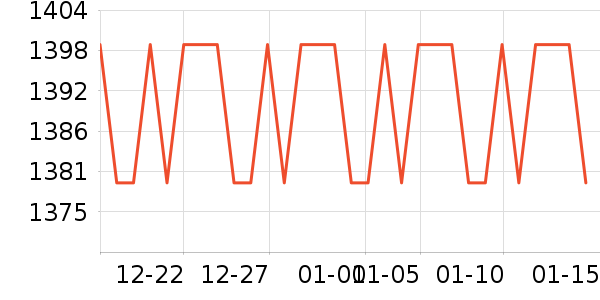 �ܱ���˷���ʷ�۸�