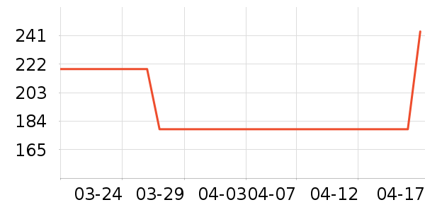 Zigo����������ʷ�۸�