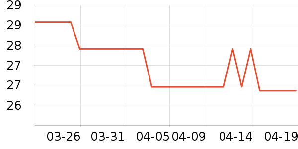 ������Ⱦ��/�̷�/������ʷ�۸�