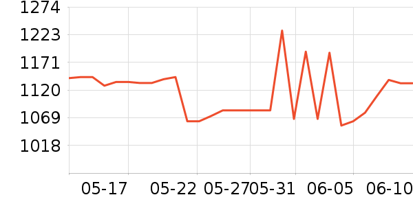 �����������ָ/������ʷ�۸�