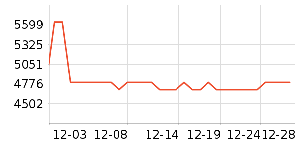 �¿�˹������������ʷ�۸�